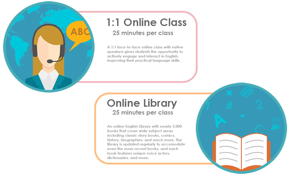 course info graphic